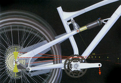 bike suspension design