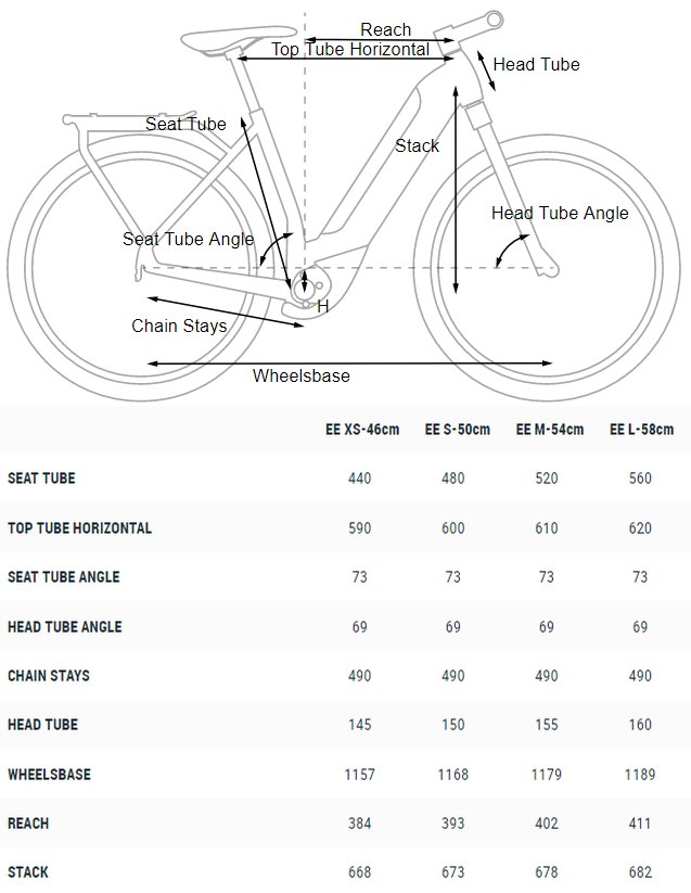 Cube Kathmandu Hybrid EXC 625 XT Easy Entry Womens Electric City Bike ...