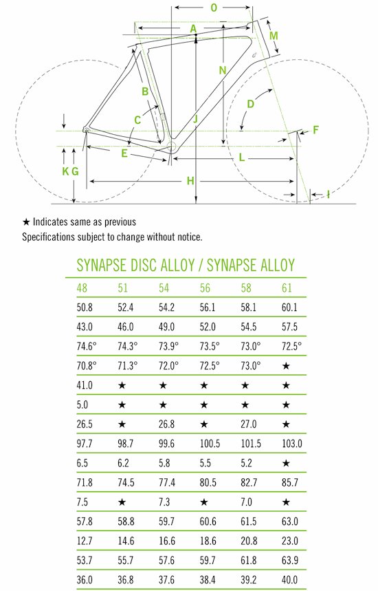 Geometry