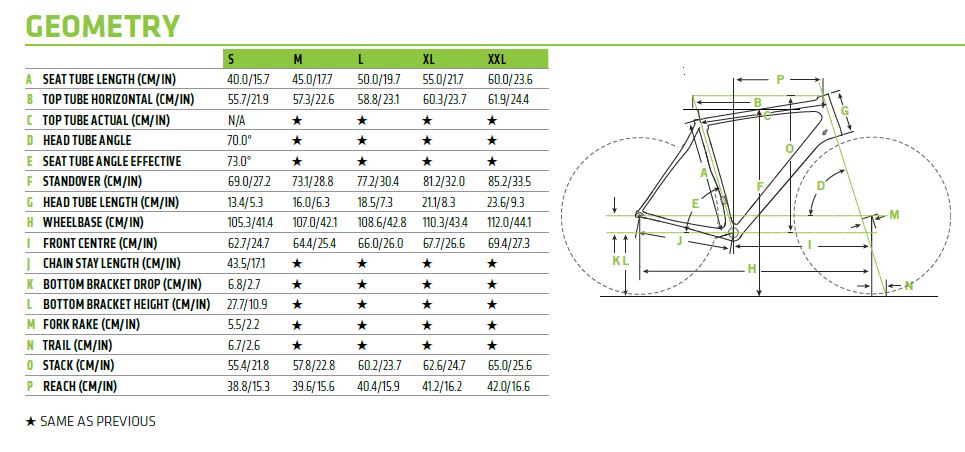 cannondale trail geometry