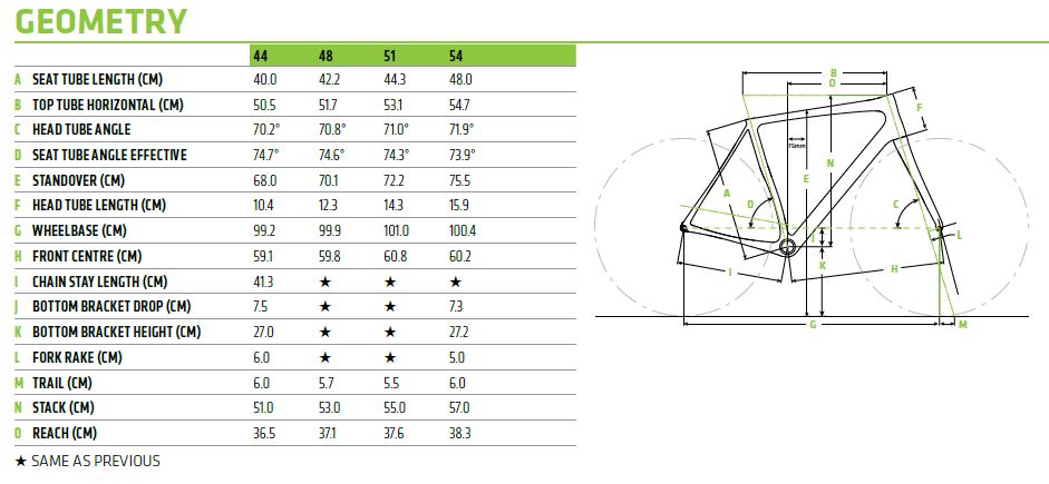 cannondale size chart height