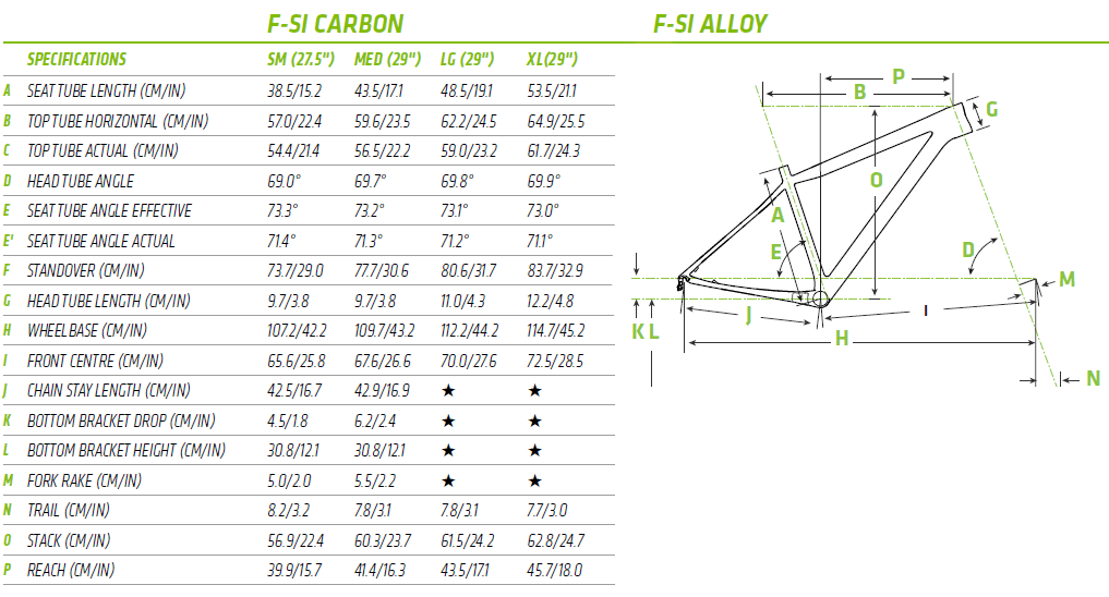 cannondale trail geometry