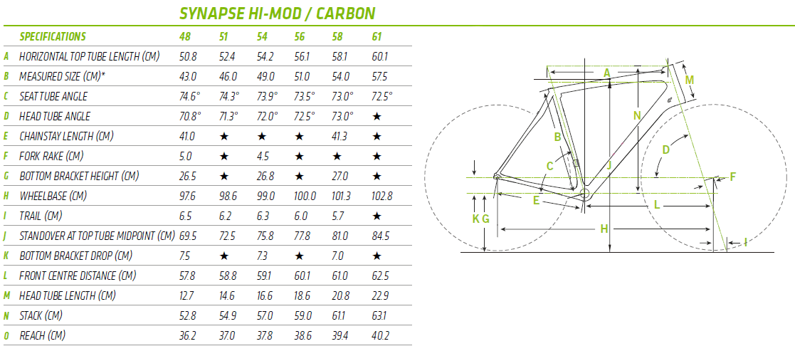 cannondale synapse specs