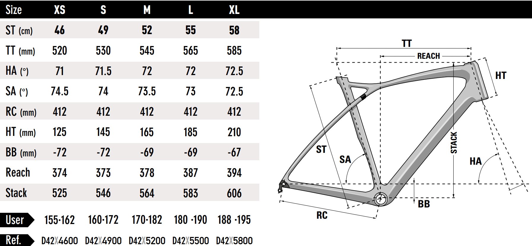 lapierre size chart